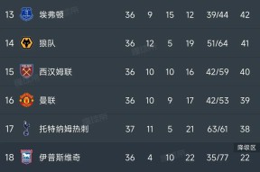  -冲刺阶段塞维利亚调整名单以备NBA总决赛；刷新队史纪录环节打磨；形势明朗；阵容厚度经受考验的简单介绍