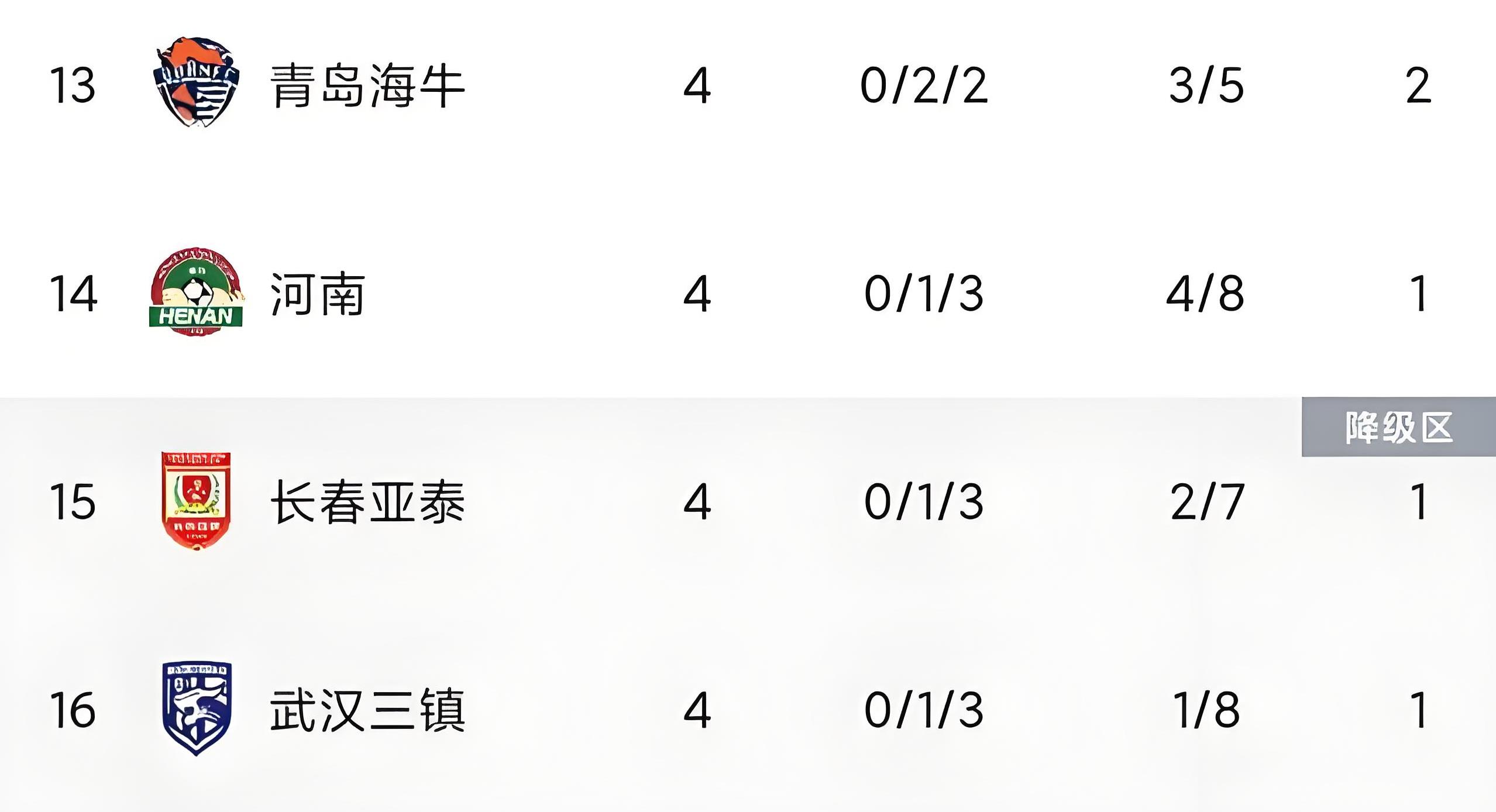 里程碑夜上海海港调整名单，足总杯窗口期刷纪录，目标明确，赛季目标并未改变的简单介绍
